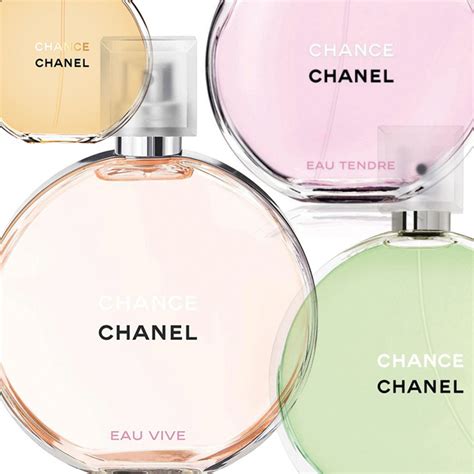 chanel chance eau tendre eau de parfum dupe